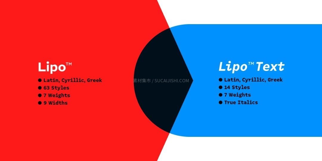 Lipo现代无衬线西文字体家族
